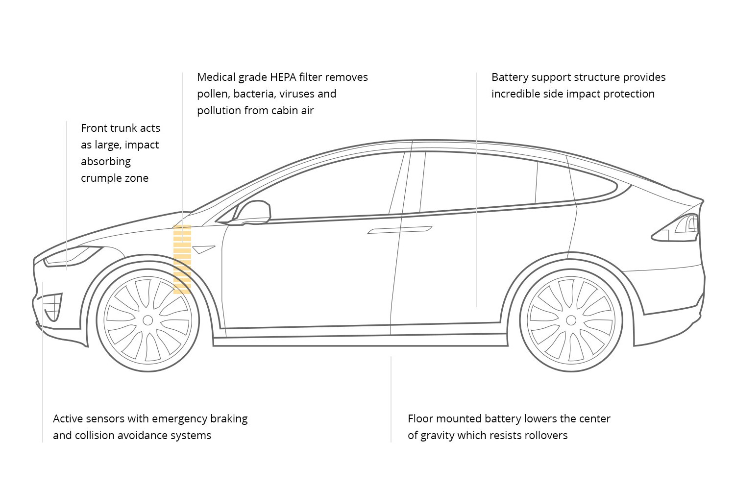 Tesla Model X 90d Elektroauto Daten E Stationsde